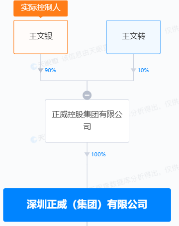 股权冻结前夕 正威实控人“抽身”