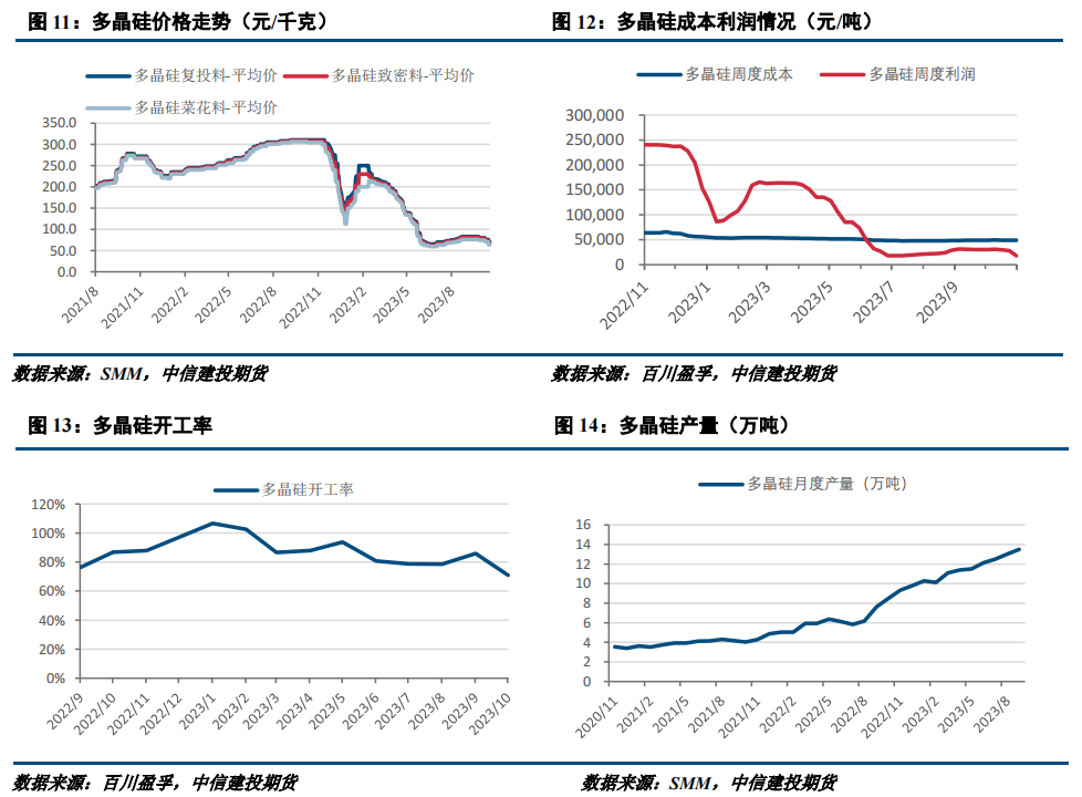 【建投有色】工业硅周报 | 西南硅厂减产 工业硅跌势放缓