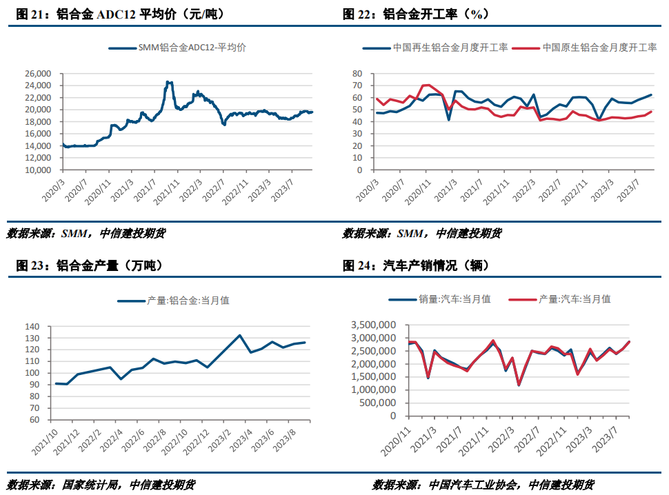 【建投有色】工业硅周报 | 西南硅厂减产 工业硅跌势放缓