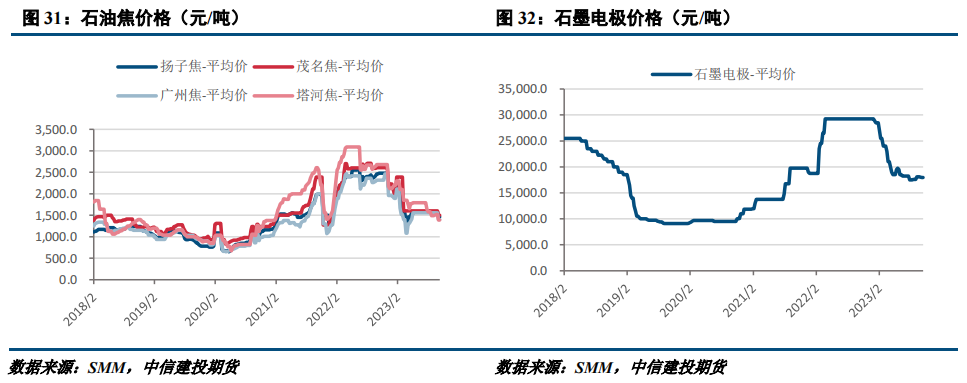 【建投有色】工业硅周报 | 西南硅厂减产 工业硅跌势放缓