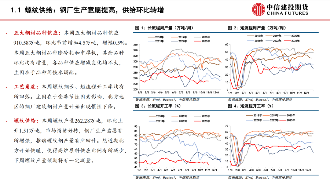 【建投黑色】钢材周报 | 宏观利好带动强预期，钢价强势上涨