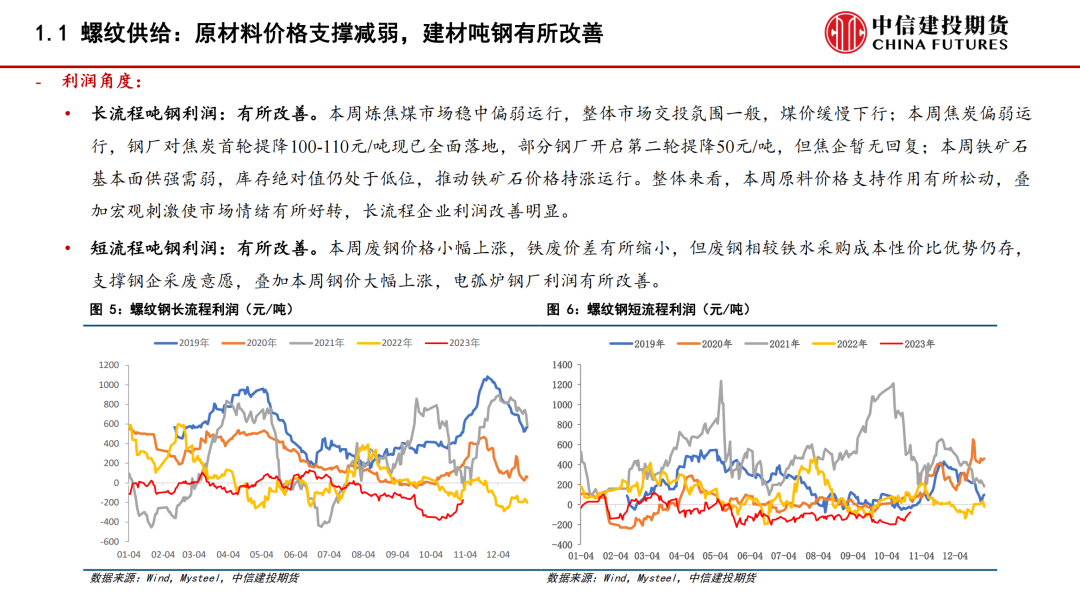 【建投黑色】钢材周报 | 宏观利好带动强预期，钢价强势上涨