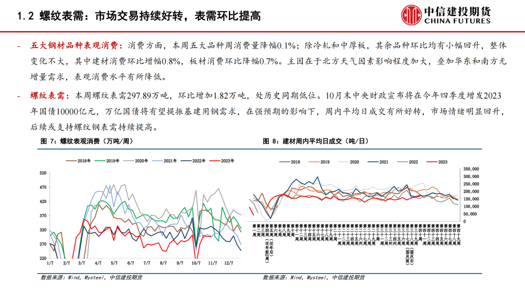 【建投黑色】钢材周报 | 宏观利好带动强预期，钢价强势上涨