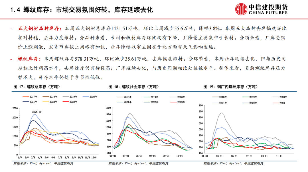 【建投黑色】钢材周报 | 宏观利好带动强预期，钢价强势上涨