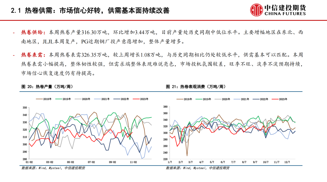 【建投黑色】钢材周报 | 宏观利好带动强预期，钢价强势上涨