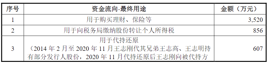 南京试剂IPO：业绩或注水分，申报前两年内实控人发生变更，同业竞争解决有效性存疑