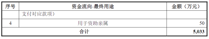 南京试剂IPO：业绩或注水分，申报前两年内实控人发生变更，同业竞争解决有效性存疑