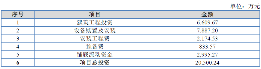 南京试剂IPO：业绩或注水分，申报前两年内实控人发生变更，同业竞争解决有效性存疑