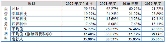 南京试剂IPO：业绩或注水分，申报前两年内实控人发生变更，同业竞争解决有效性存疑