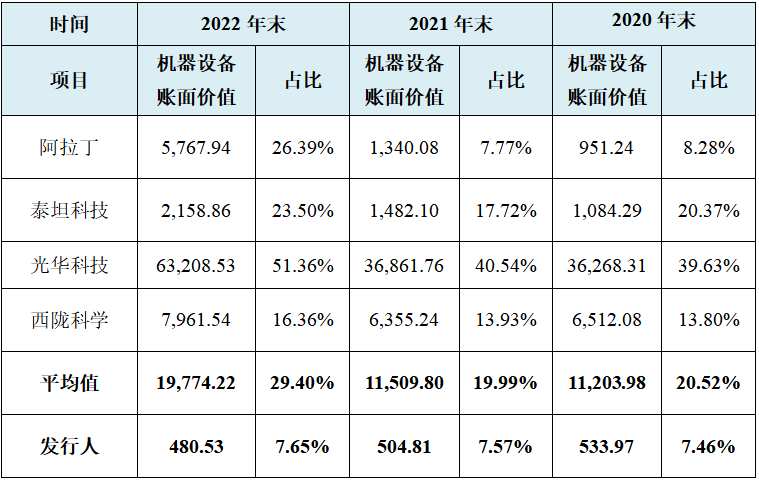 南京试剂IPO：业绩或注水分，申报前两年内实控人发生变更，同业竞争解决有效性存疑