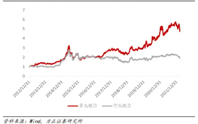 方正证券11月ETF轮动策略组合：红利基金LOF、食品ETF、消费龙头LOF/ETF、银行ETF、中证100ETF基金