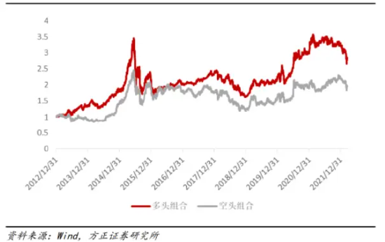 方正证券11月ETF轮动策略组合：红利基金LOF、食品ETF、消费龙头LOF/ETF、银行ETF、中证100ETF基金