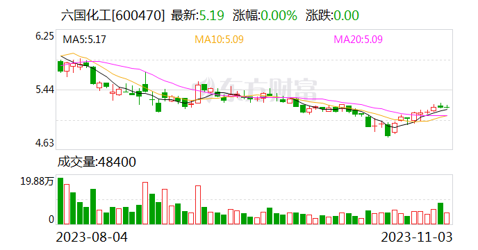 六国化工：控股股东的股东筹划重大事项 公司股票11月7日起继续停牌