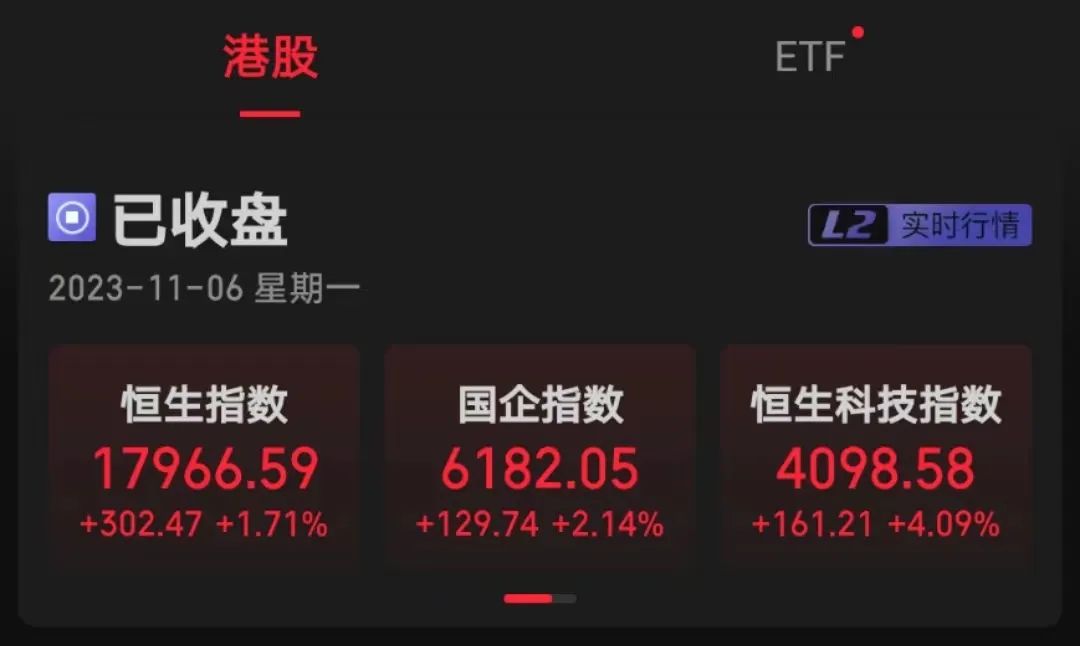 禁止卖空，爆了！今日，指数沸腾！