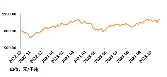 北铁中心61%基准价2023-11-06