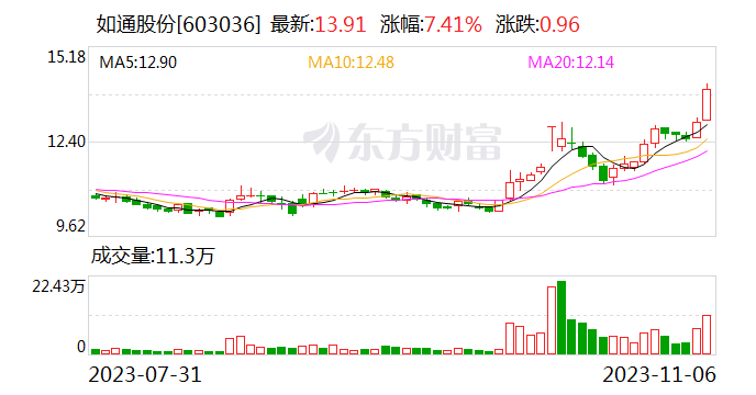 2.6亿元！一份公告曝光这家公司准大股东实控人家底