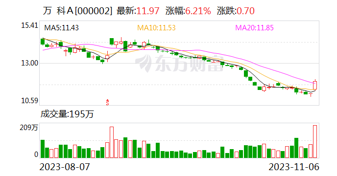 万科A：深铁集团将研究制定并有序释放各种有效的工具 全力支持本公司