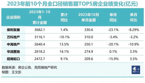 万科遭遇股债双杀，深圳国资强力背书