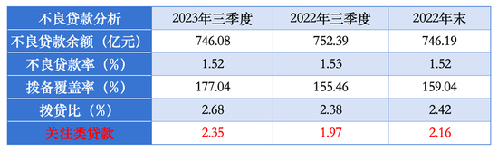 营收净利下滑垫底，浦发银行三季报令人失望，考验张为忠新团队