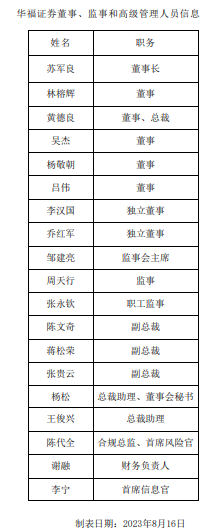 众目睽睽之下，华福证券签署了这份文件，大错特错！