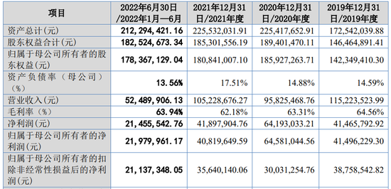 2家被否，30家撤回！2023年1-10月北交所IPO终止企业情况汇总