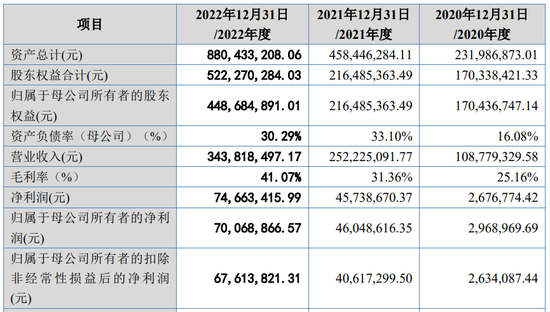 2家被否，30家撤回！2023年1-10月北交所IPO终止企业情况汇总