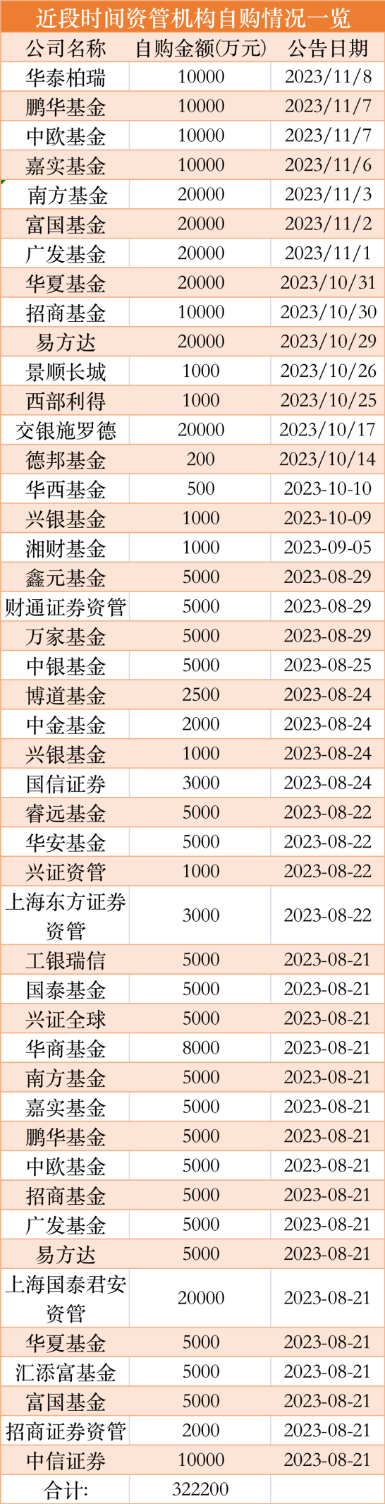 刚刚，又有公募巨头宣布！总经理发声