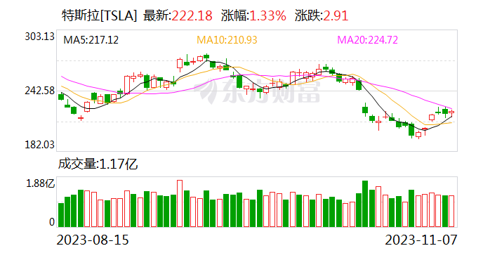 大摩坦言：特斯拉想要稳住股价，就得做这些事