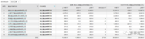 激烈且胶着！基金代销十强的“破壁”之争