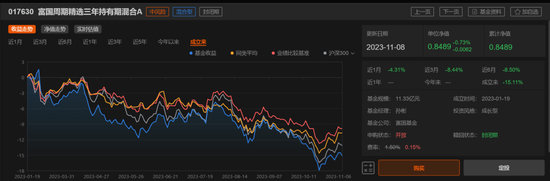 怪事？！富国基金孙彬四年业绩112%，却实亏12.39亿