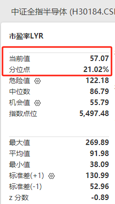 半导体ETF（512480）近5日涨4.18%，今年以来涨5.95%，今年以来获资金净流入117.23亿元