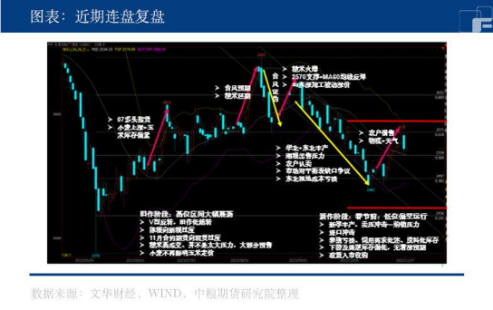 【中粮纪要】玉米：物换星移几度秋