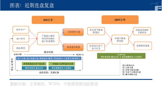 【中粮纪要】玉米：物换星移几度秋