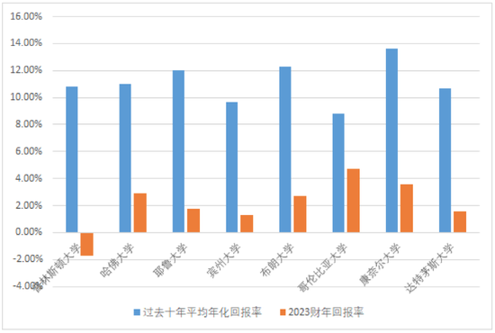 2万亿PE巨头凯雷裁员了