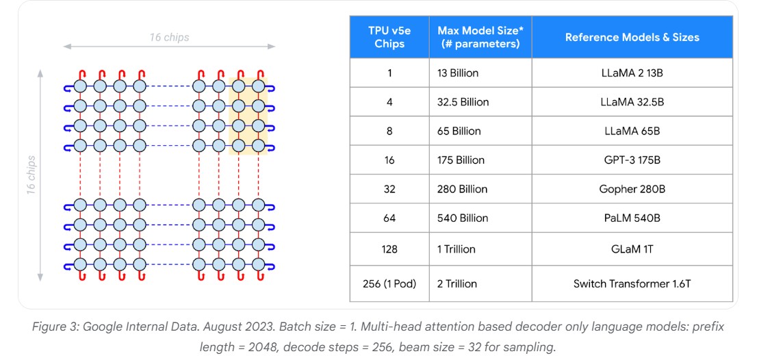 谷歌(GOOGL.US)版图渗入AI芯片领域! “OpenAI劲敌”官宣使用谷歌最新TPU