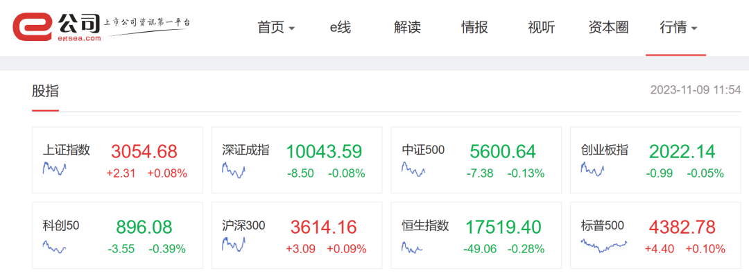 开盘20%涨停！前度“网红”概念今又来