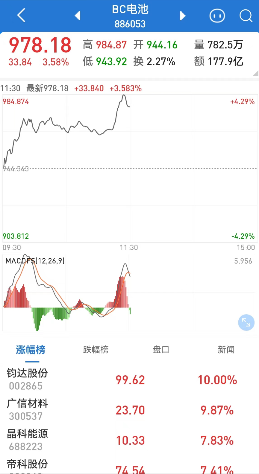 开盘20%涨停！前度“网红”概念今又来