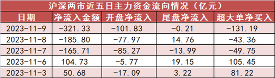 煤炭板块净流入23亿元居首 龙虎榜机构抢筹多股