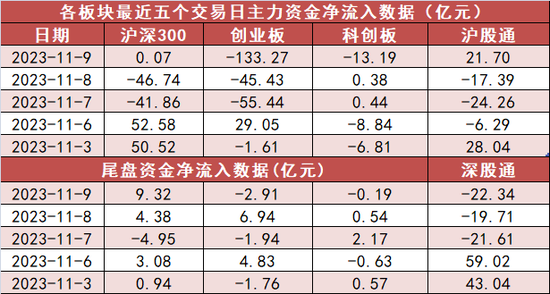 煤炭板块净流入23亿元居首 龙虎榜机构抢筹多股