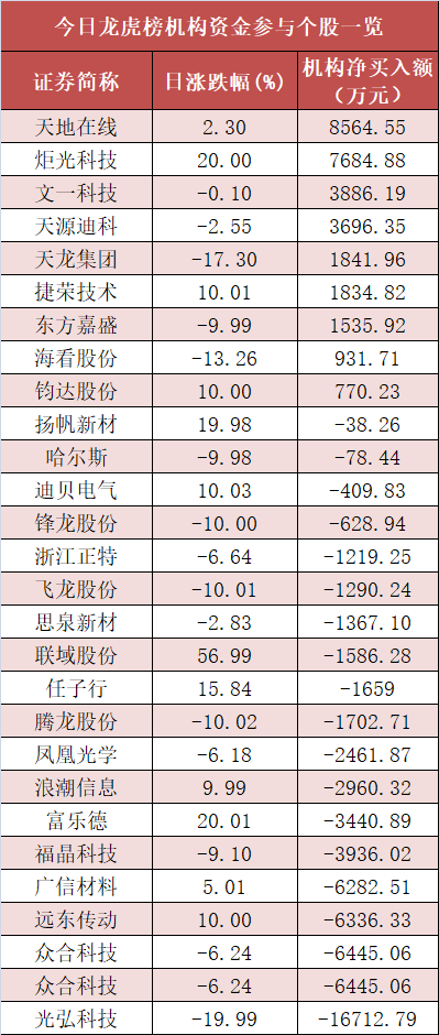 煤炭板块净流入23亿元居首 龙虎榜机构抢筹多股