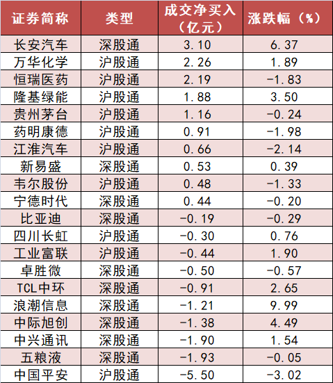 煤炭板块净流入23亿元居首 龙虎榜机构抢筹多股