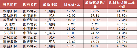 煤炭板块净流入23亿元居首 龙虎榜机构抢筹多股