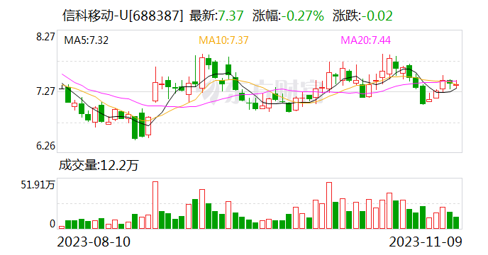 信科移动：控股股东自愿延长股份锁定期