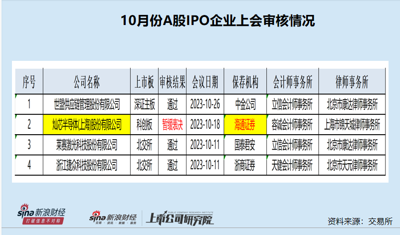 IPO月报|晶禾电子带病闯关失败 民生证券保荐“睁一只眼闭一只眼”？