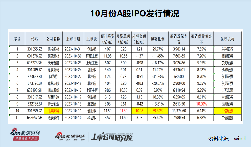 IPO月报|晶禾电子带病闯关失败 民生证券保荐“睁一只眼闭一只眼”？