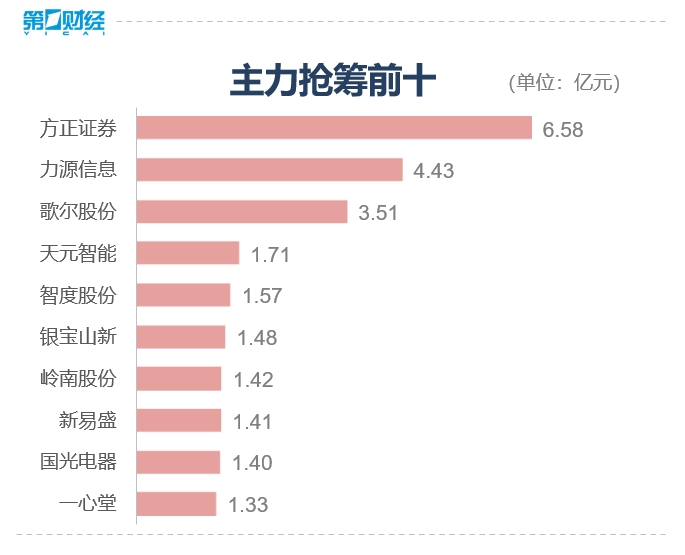 收盘丨沪指缩量调整跌0.47% 北向资金连续4日净卖出