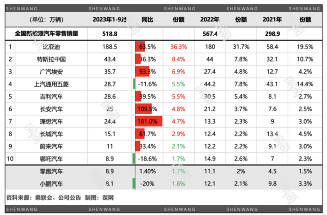 特斯拉输了自己发起的价格战