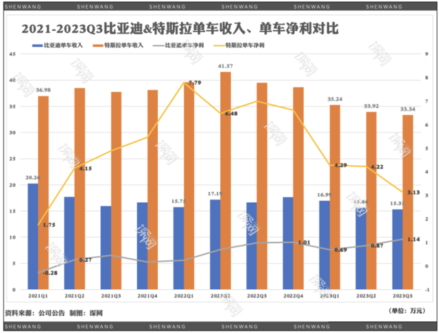 特斯拉输了自己发起的价格战