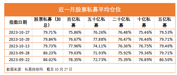 “私募魔女”李蓓业绩翻车！12家百亿级私募年内亏损超10%