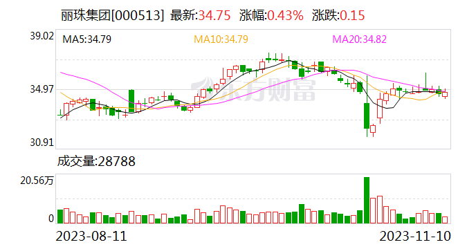 丽珠集团：终止筹划控股子公司丽珠试剂分拆至创业板上市并申请在新三板挂牌